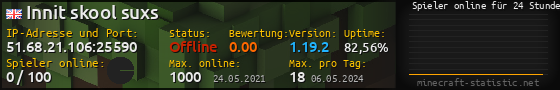 Userbar 560x90 mit Online-Player-Charts für Server 51.68.21.106:25590