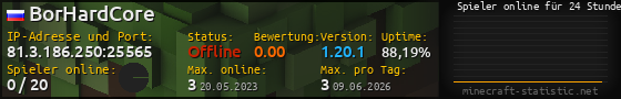 Userbar 560x90 mit Online-Player-Charts für Server 81.3.186.250:25565