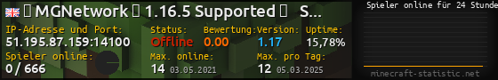 Userbar 560x90 mit Online-Player-Charts für Server 51.195.87.159:14100