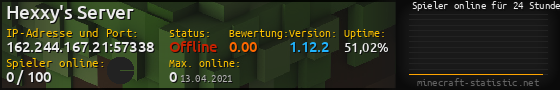 Userbar 560x90 mit Online-Player-Charts für Server 162.244.167.21:57338