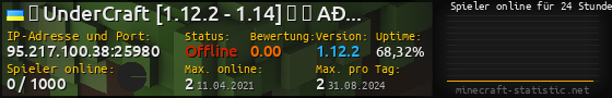 Userbar 560x90 mit Online-Player-Charts für Server 95.217.100.38:25980