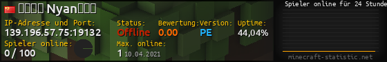 Userbar 560x90 mit Online-Player-Charts für Server 139.196.57.75:19132