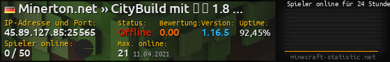 Userbar 560x90 mit Online-Player-Charts für Server 45.89.127.85:25565