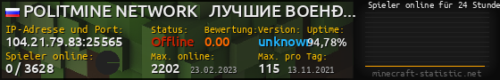 Userbar 560x90 mit Online-Player-Charts für Server 104.21.79.83:25565