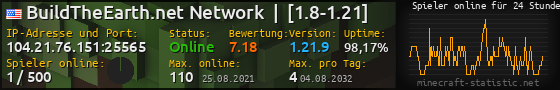 Userbar 560x90 mit Online-Player-Charts für Server 104.21.76.151:25565
