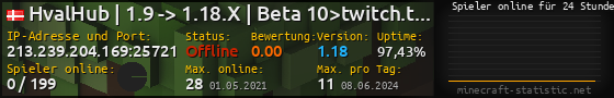 Userbar 560x90 mit Online-Player-Charts für Server 213.239.204.169:25721