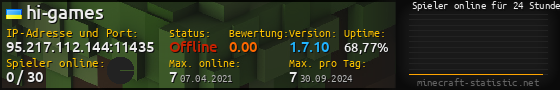 Userbar 560x90 mit Online-Player-Charts für Server 95.217.112.144:11435