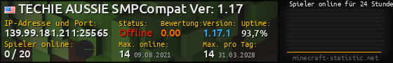 Userbar 560x90 mit Online-Player-Charts für Server 139.99.181.211:25565