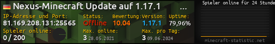 Userbar 560x90 mit Online-Player-Charts für Server 81.169.208.131:25565