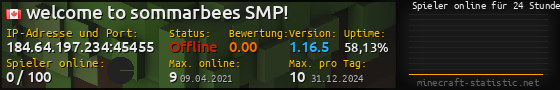Userbar 560x90 mit Online-Player-Charts für Server 184.64.197.234:45455