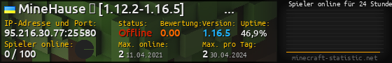Userbar 560x90 mit Online-Player-Charts für Server 95.216.30.77:25580