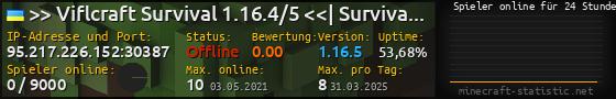 Userbar 560x90 mit Online-Player-Charts für Server 95.217.226.152:30387