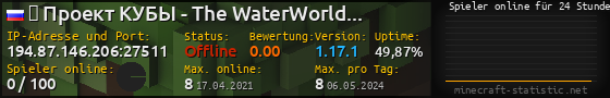 Userbar 560x90 mit Online-Player-Charts für Server 194.87.146.206:27511