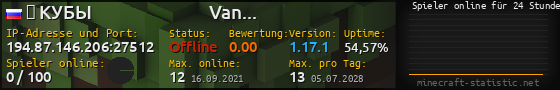 Userbar 560x90 mit Online-Player-Charts für Server 194.87.146.206:27512