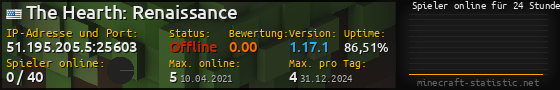 Userbar 560x90 mit Online-Player-Charts für Server 51.195.205.5:25603