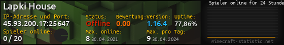 Userbar 560x90 mit Online-Player-Charts für Server 45.93.200.17:25647