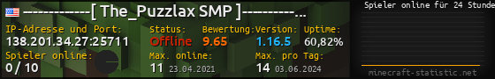 Userbar 560x90 mit Online-Player-Charts für Server 138.201.34.27:25711
