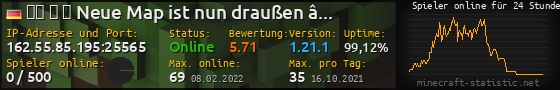 Userbar 560x90 mit Online-Player-Charts für Server 162.55.85.195:25565
