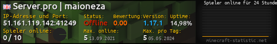 Userbar 560x90 mit Online-Player-Charts für Server 51.161.119.142:41249
