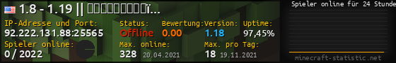 Userbar 560x90 mit Online-Player-Charts für Server 92.222.131.88:25565