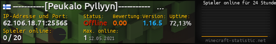 Userbar 560x90 mit Online-Player-Charts für Server 62.106.18.71:25565