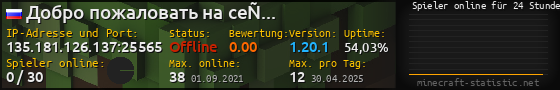 Userbar 560x90 mit Online-Player-Charts für Server 135.181.126.137:25565