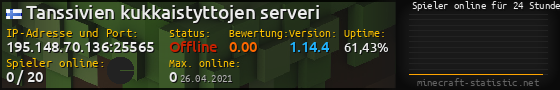Userbar 560x90 mit Online-Player-Charts für Server 195.148.70.136:25565