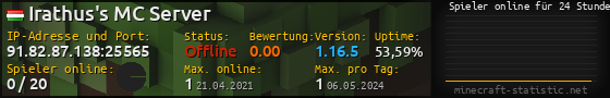 Userbar 560x90 mit Online-Player-Charts für Server 91.82.87.138:25565