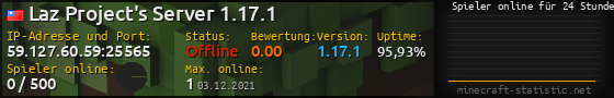 Userbar 560x90 mit Online-Player-Charts für Server 59.127.60.59:25565
