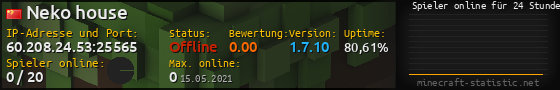 Userbar 560x90 mit Online-Player-Charts für Server 60.208.24.53:25565