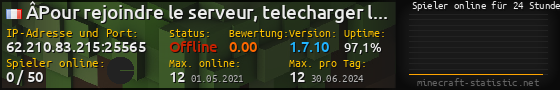 Userbar 560x90 mit Online-Player-Charts für Server 62.210.83.215:25565
