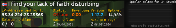 Userbar 560x90 mit Online-Player-Charts für Server 95.34.224.25:25565