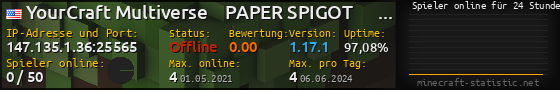 Userbar 560x90 mit Online-Player-Charts für Server 147.135.1.36:25565