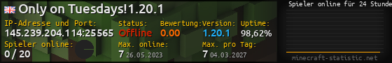 Userbar 560x90 mit Online-Player-Charts für Server 145.239.204.114:25565