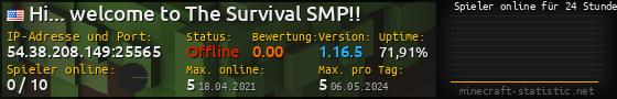 Userbar 560x90 mit Online-Player-Charts für Server 54.38.208.149:25565
