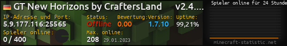 Userbar 560x90 mit Online-Player-Charts für Server 5.9.177.116:25565