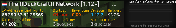 Userbar 560x90 mit Online-Player-Charts für Server 89.250.67.91:25565