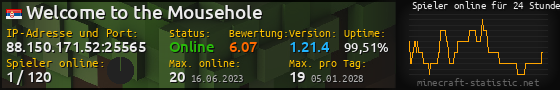 Userbar 560x90 mit Online-Player-Charts für Server 88.150.171.52:25565