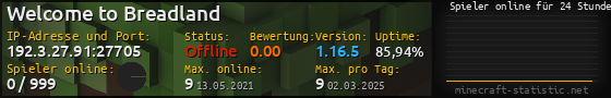 Userbar 560x90 mit Online-Player-Charts für Server 192.3.27.91:27705