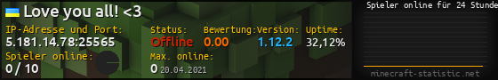 Userbar 560x90 mit Online-Player-Charts für Server 5.181.14.78:25565