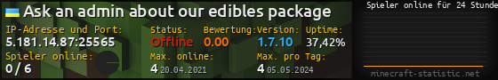 Userbar 560x90 mit Online-Player-Charts für Server 5.181.14.87:25565