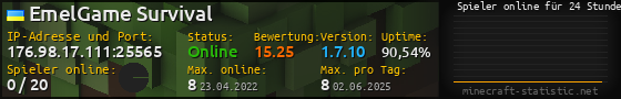 Userbar 560x90 mit Online-Player-Charts für Server 176.98.17.111:25565