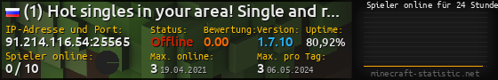 Userbar 560x90 mit Online-Player-Charts für Server 91.214.116.54:25565
