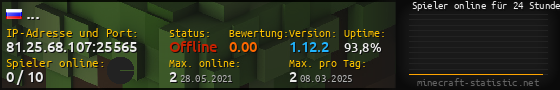 Userbar 560x90 mit Online-Player-Charts für Server 81.25.68.107:25565