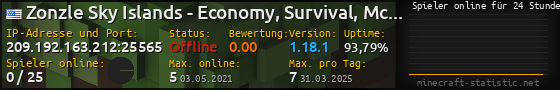 Userbar 560x90 mit Online-Player-Charts für Server 209.192.163.212:25565