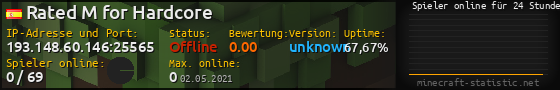 Userbar 560x90 mit Online-Player-Charts für Server 193.148.60.146:25565