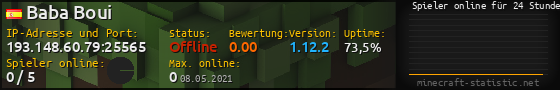Userbar 560x90 mit Online-Player-Charts für Server 193.148.60.79:25565