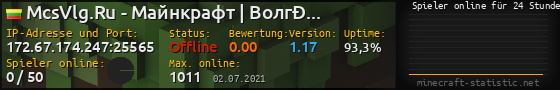 Userbar 560x90 mit Online-Player-Charts für Server 172.67.174.247:25565