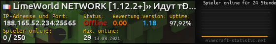 Userbar 560x90 mit Online-Player-Charts für Server 188.165.52.234:25565