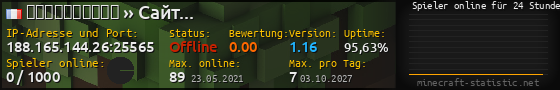 Userbar 560x90 mit Online-Player-Charts für Server 188.165.144.26:25565